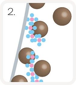 ポリリンホワイトニングの特長
